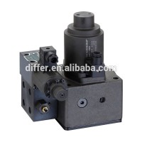 EFBG Series of EFBG-03 EFBG-06 EFBG-10 Electro Hydraulic Proportional Pressure and Flow Control Relief Valve